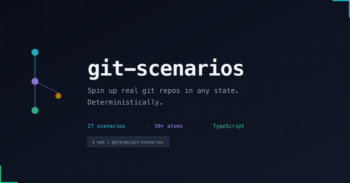 git-scenarios — real git repos, any state, one line of code